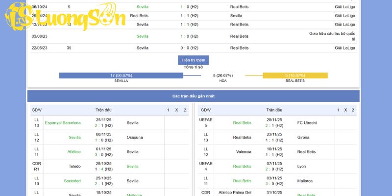 Phong độ của Sevilla vs Real Betis trong 5 trận gần nhất