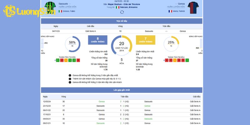 Thông tin cơ bản về trận đấu giữa Sassuolo vs Genoa